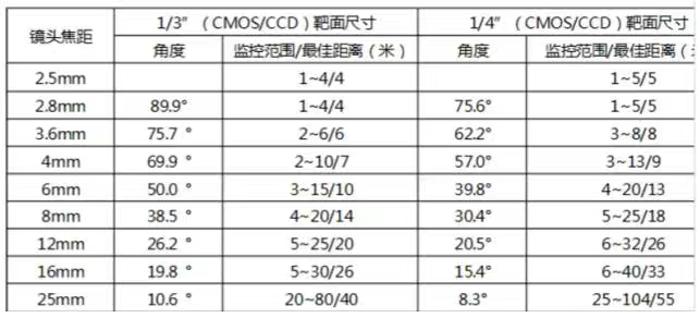 西安安防监控工程